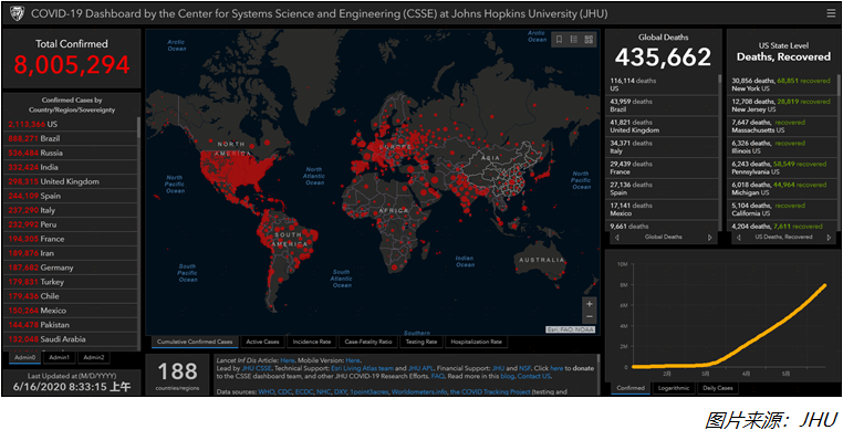 新冠、AI、被改变的生活及医疗的春天