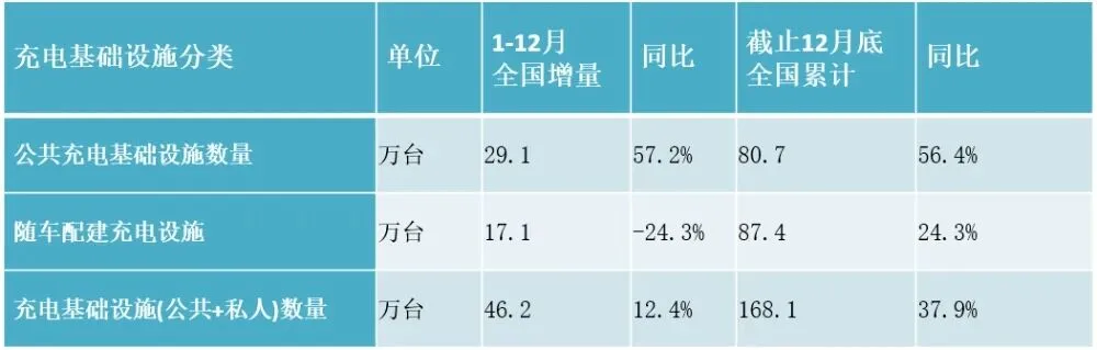 1000km续航就是一个噱头？