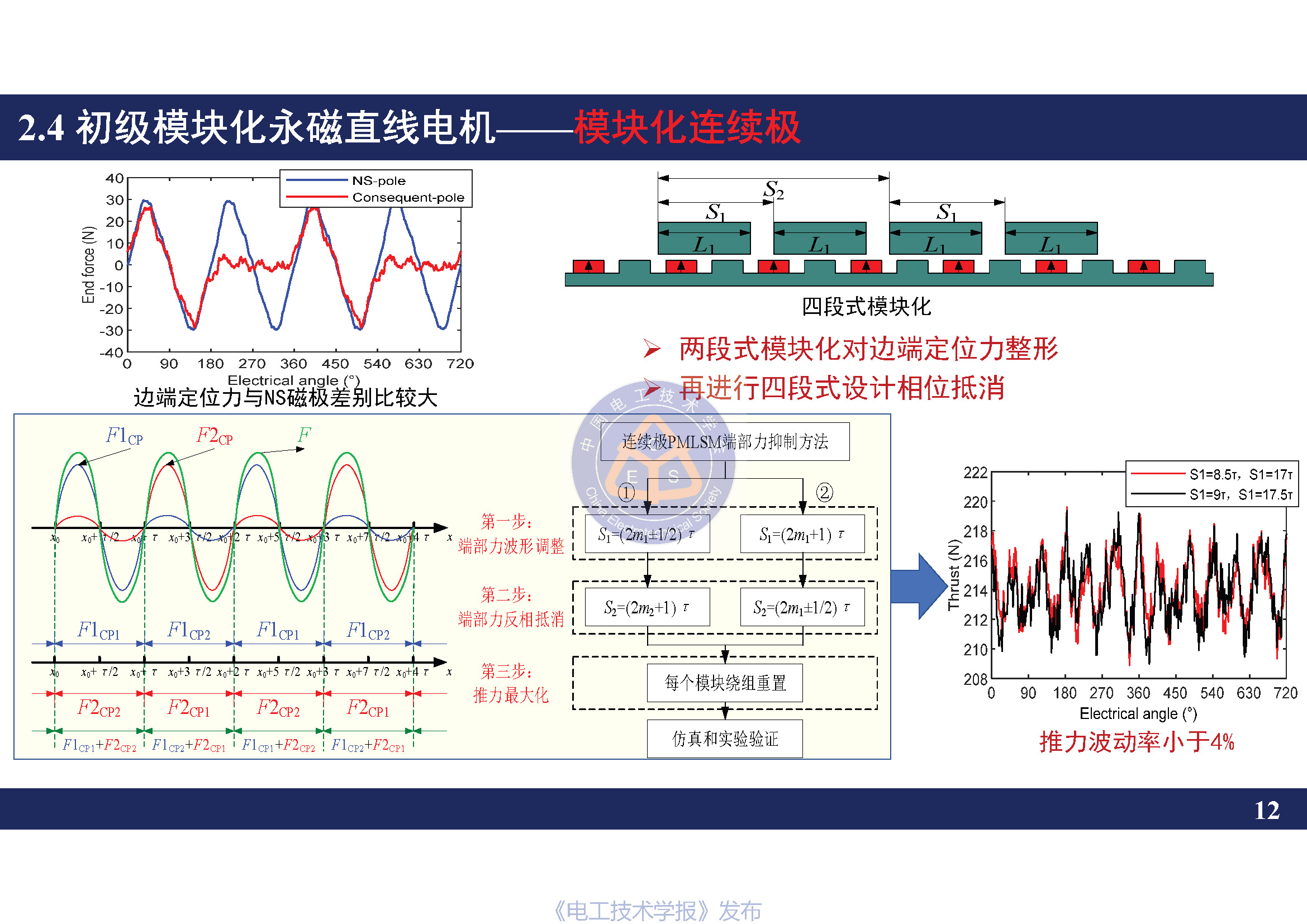 南京航空航天大学黄旭珍教授：柔性永磁直线电机的设计与应用
