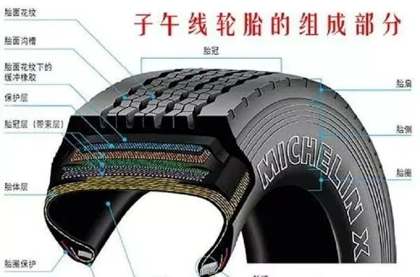“防爆胎”到底是不是智商稅？今天給你說明白