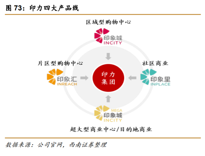 万科深度解析：资源能力双突破，平台巨头雏形显现