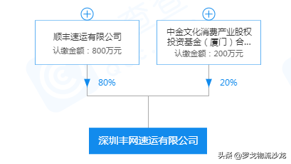 順豐會對標京東眾郵，新起快遞加盟網嗎？