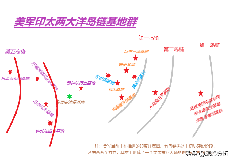 美军将建设更多轮换基地，彻底锁死中国？南太