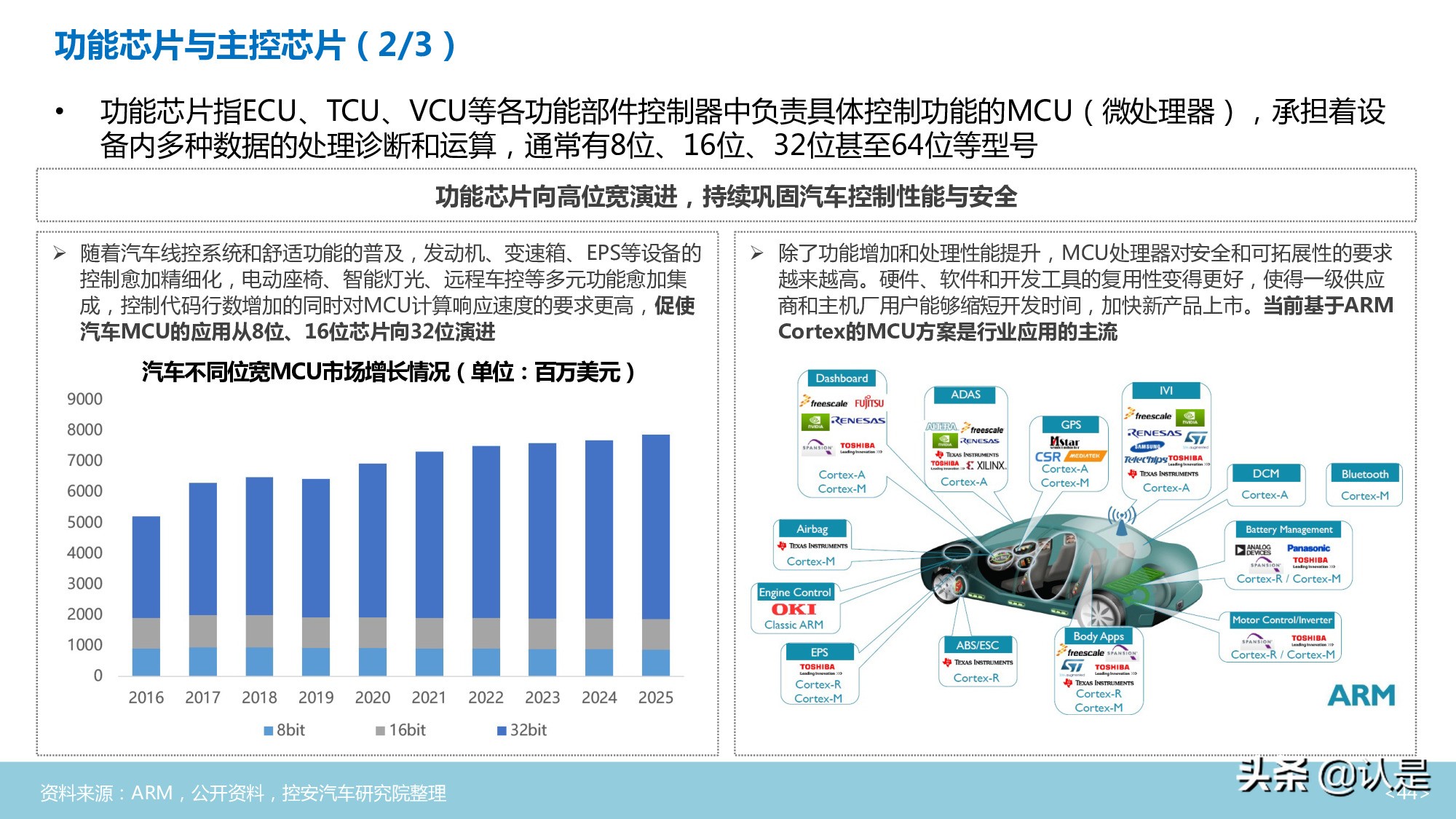 汽车半导体行业深度分析报告