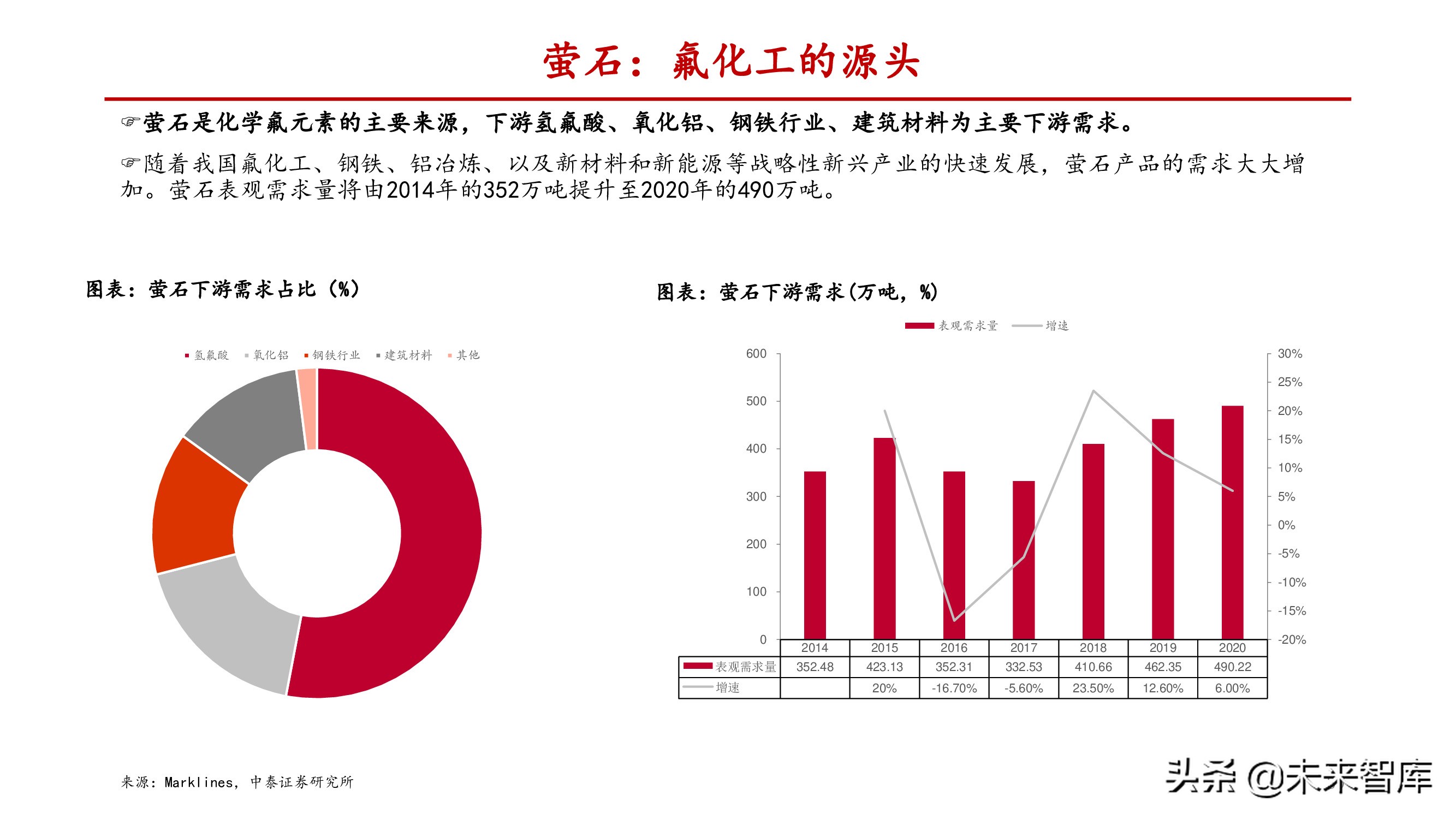 氟化工产业研究：产能释放存在制约，供需失衡纵向演绎