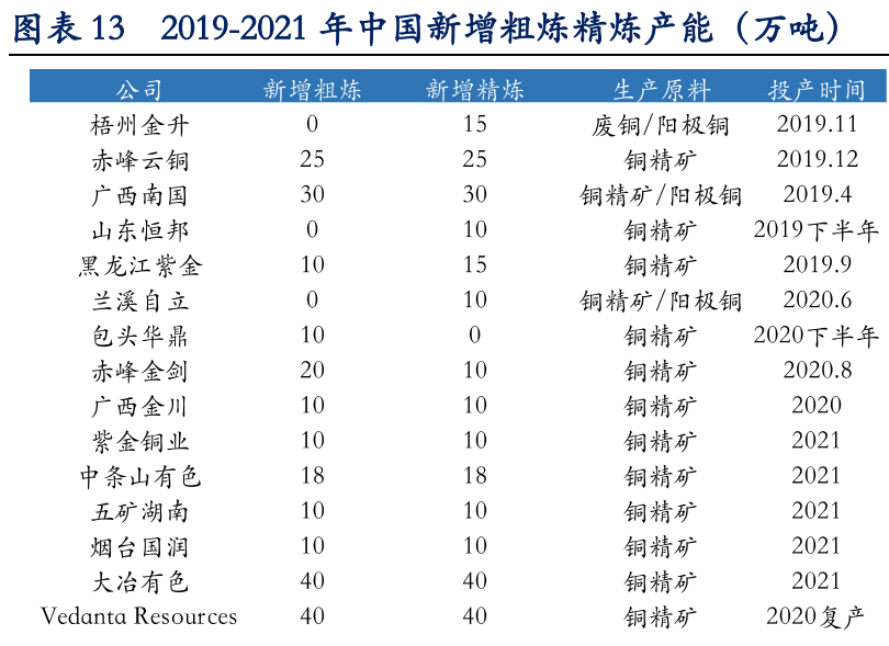 有色金属行业深度报告：铜铝黄金钴锂