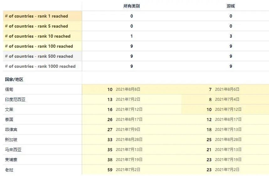 字节跳动正式进军二次元,还是款3D开放世界MMO