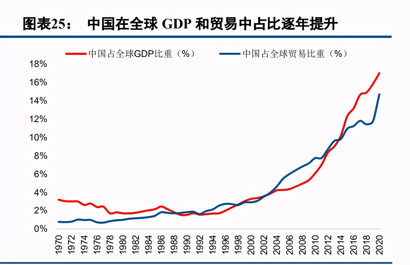 交通运输行业2021年中期投资策略报告：混乱不是深渊，是阶梯