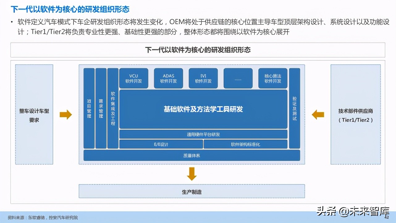 汽车企业能力建设：软件定义汽车趋势下企业能力规划研究