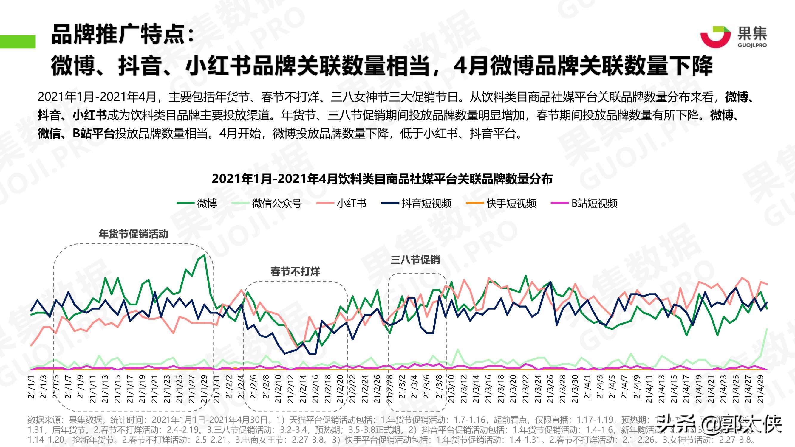 饮料品牌2021年1-4月社媒营销投放分析报告（果集）