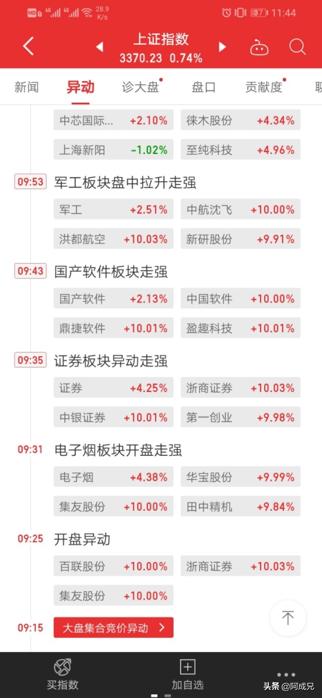 7.8A股午盘分析
