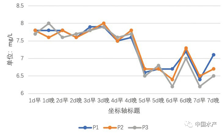 科普贴！鱼虾贝耦合接力养殖模式中的水质净化研究