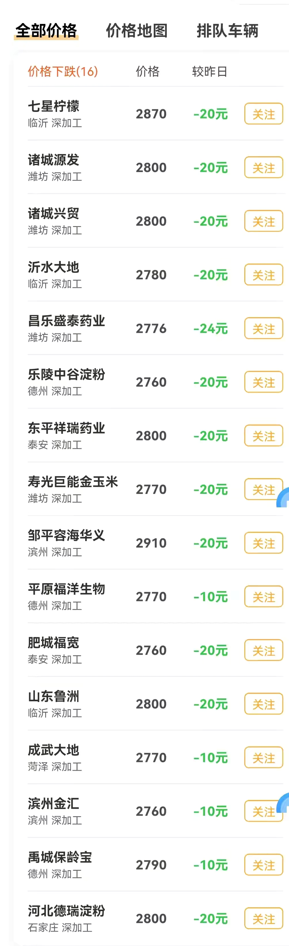 玉米“降价预警”，2021年秋粮到底“卖啥价”？8－12月粮价预期