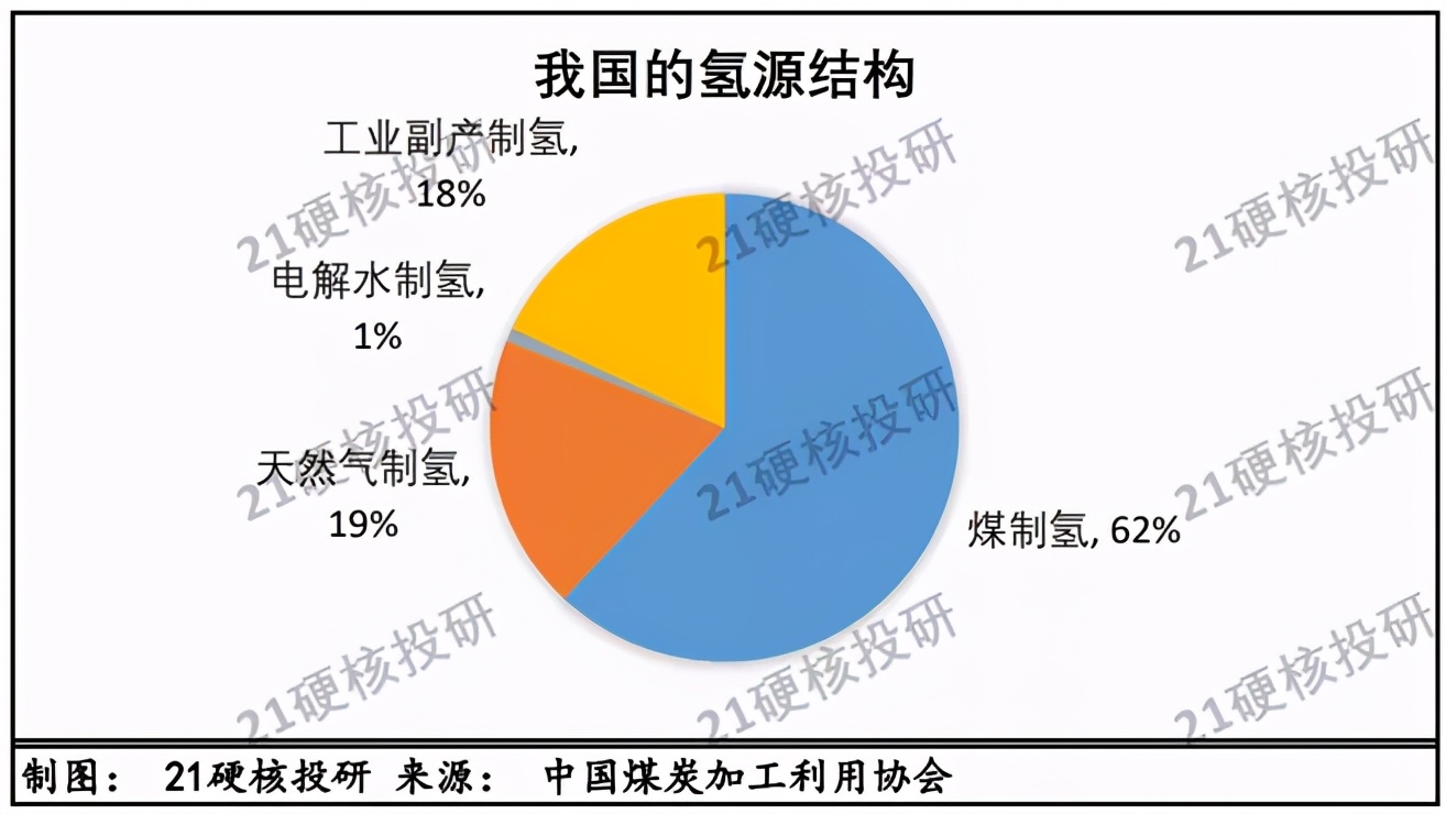 说真话！氢能应用存在“四大硬伤”，万亿氢能市场何时才能开启？