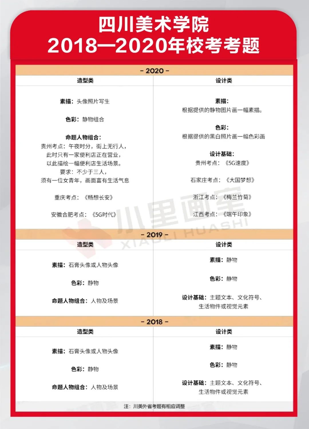 最最最精选版九大美院历年考题一图收录-含超全高分卷