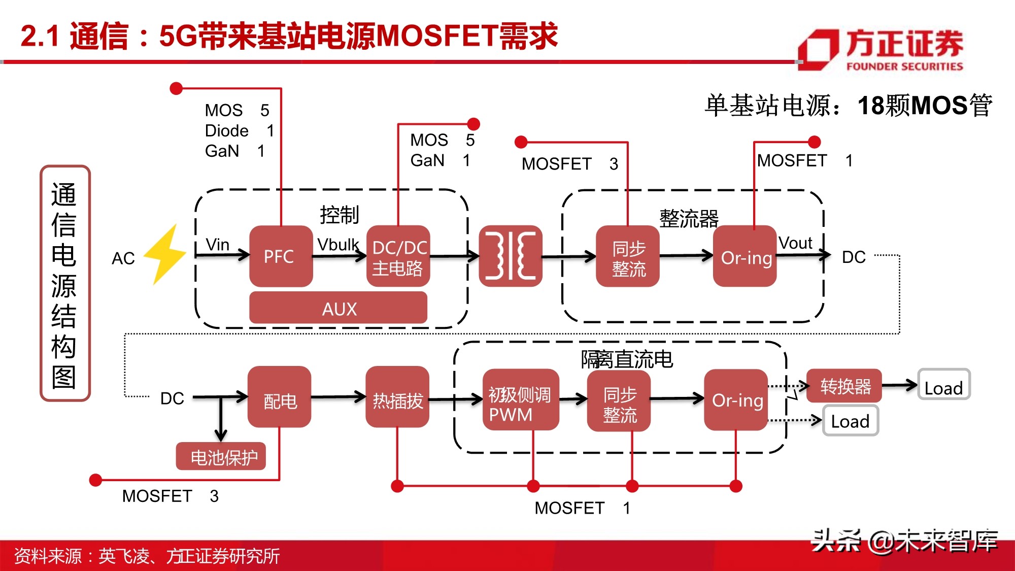 半导体行业深度报告 Mosfet行业研究