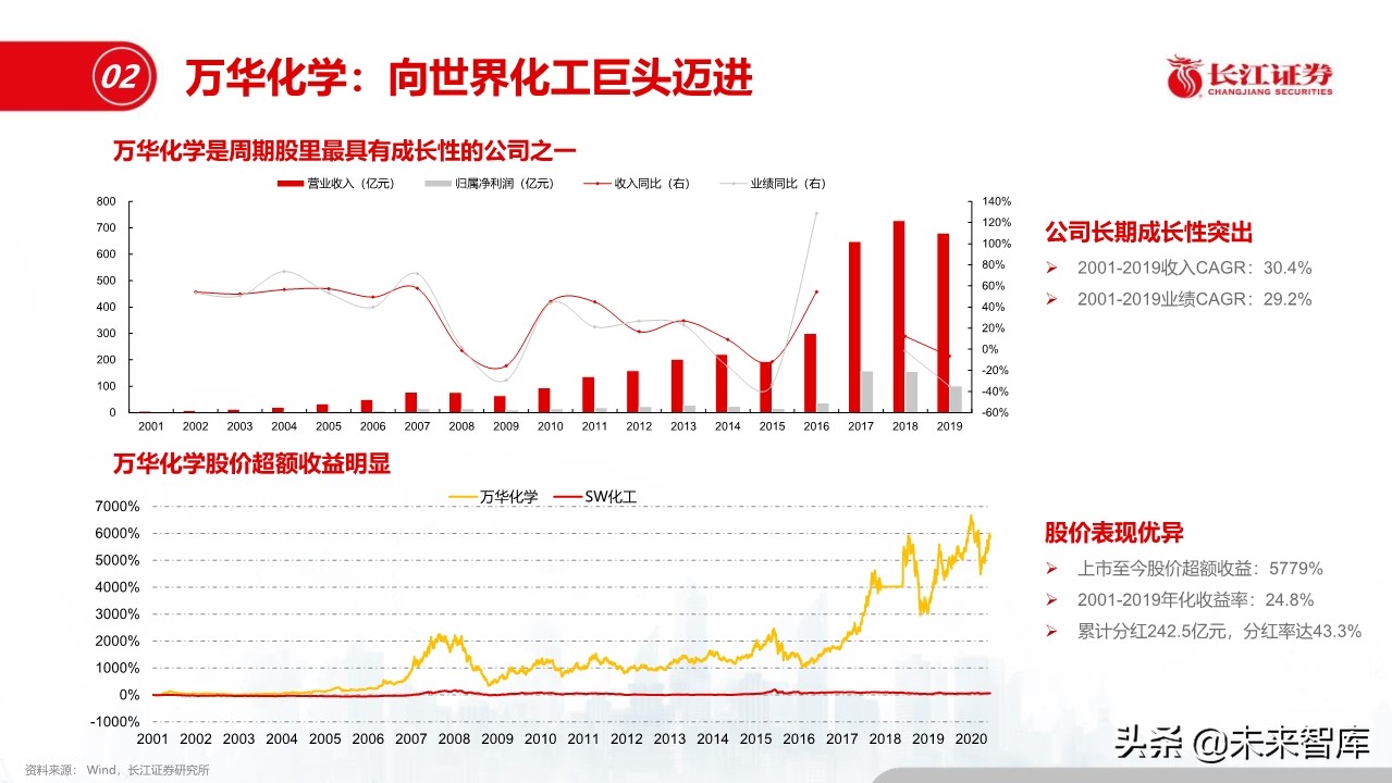 化工行业深度报告：盈利模式、发展趋势和投资框架