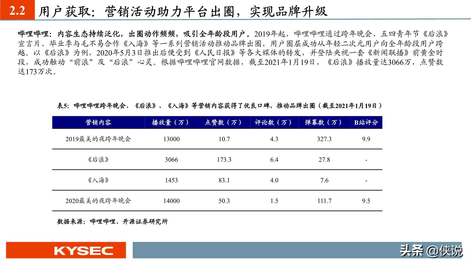 “获客、留存、变现”：六大视频平台深度对比（深度）