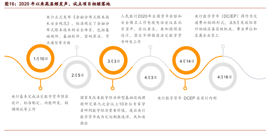 数字货币深度报告：DCEP引领金融科技可信计算架构浪潮