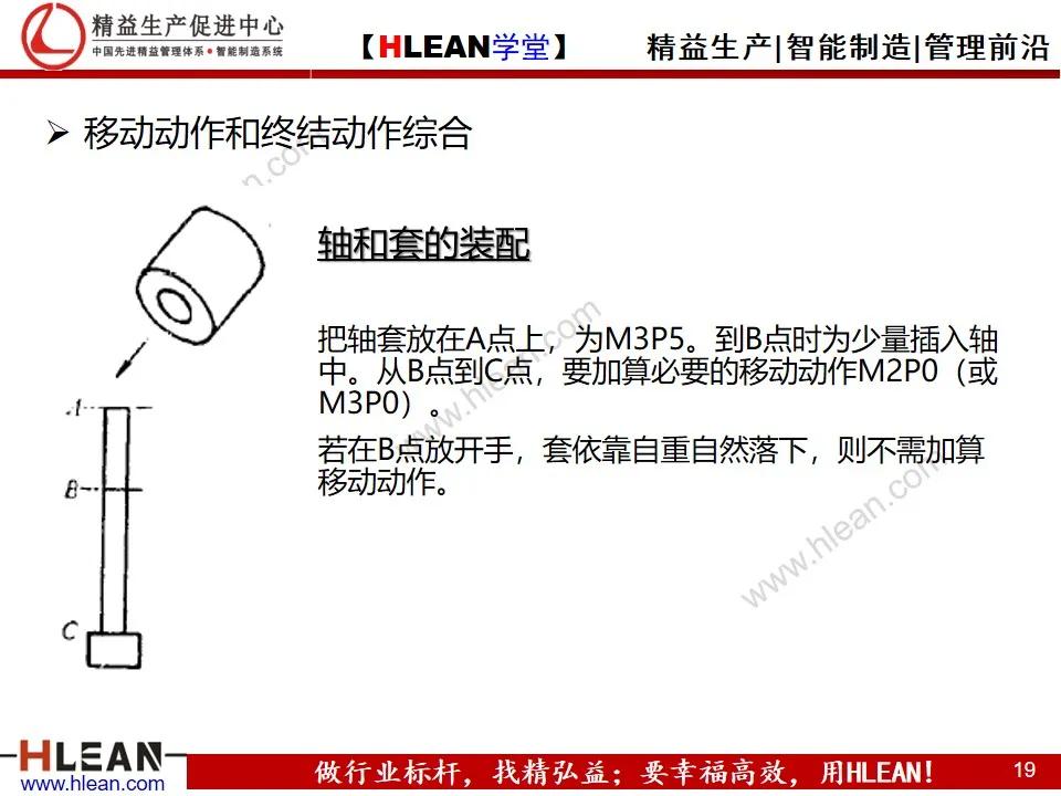 「精益学堂」MOD动作分析