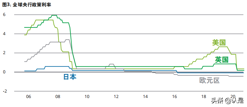 2021年亚太地区金融服务监管展望