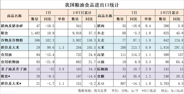 进口玉米进入我国东北玉米主产区