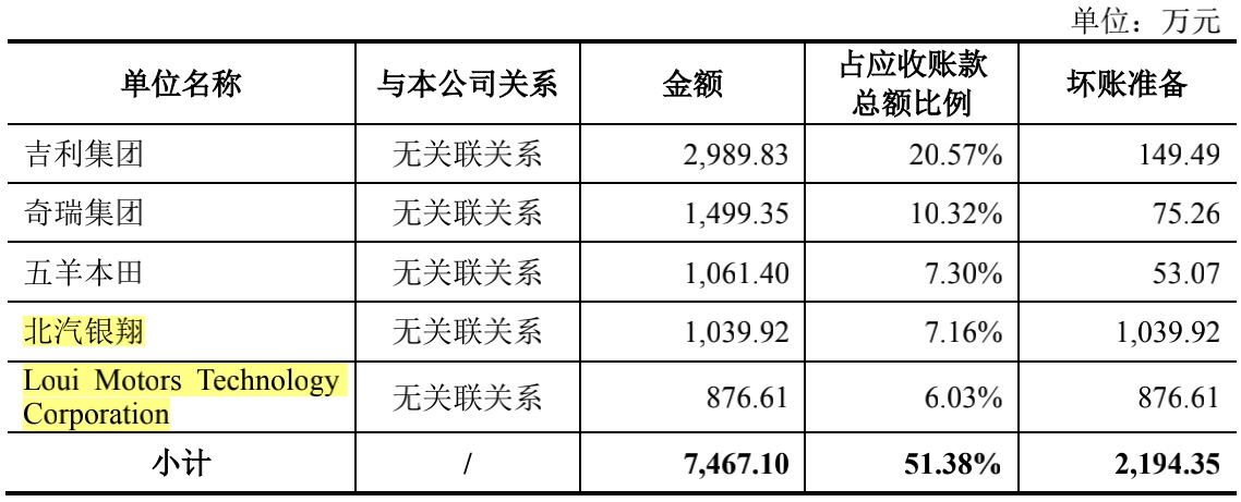 恒勃股份IPO一半募资补充流动资金 核心产品销量连年下滑