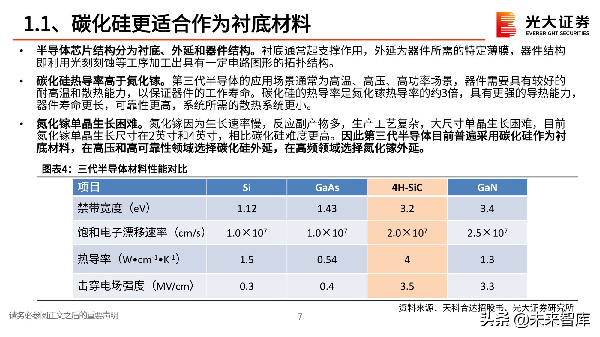 第三代半导体专题研究报告：政策红利，衬底破局