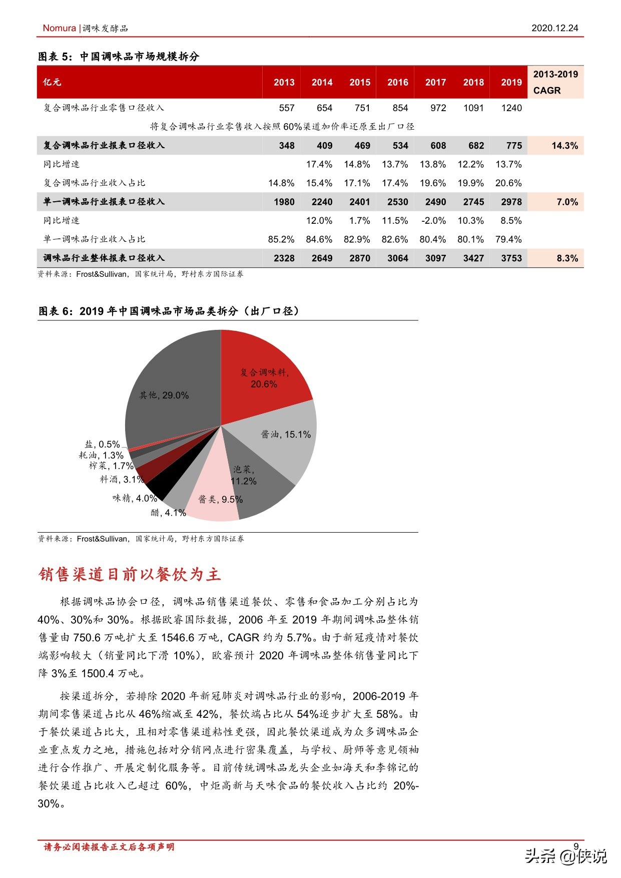 148页调味品行业首次覆盖报告