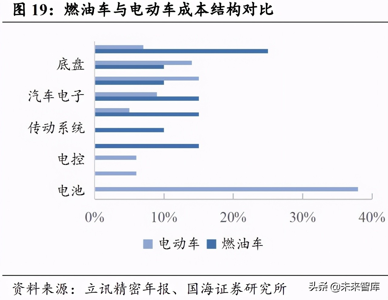 半导体产业深度报告：半导体的两次跨越和引领主线