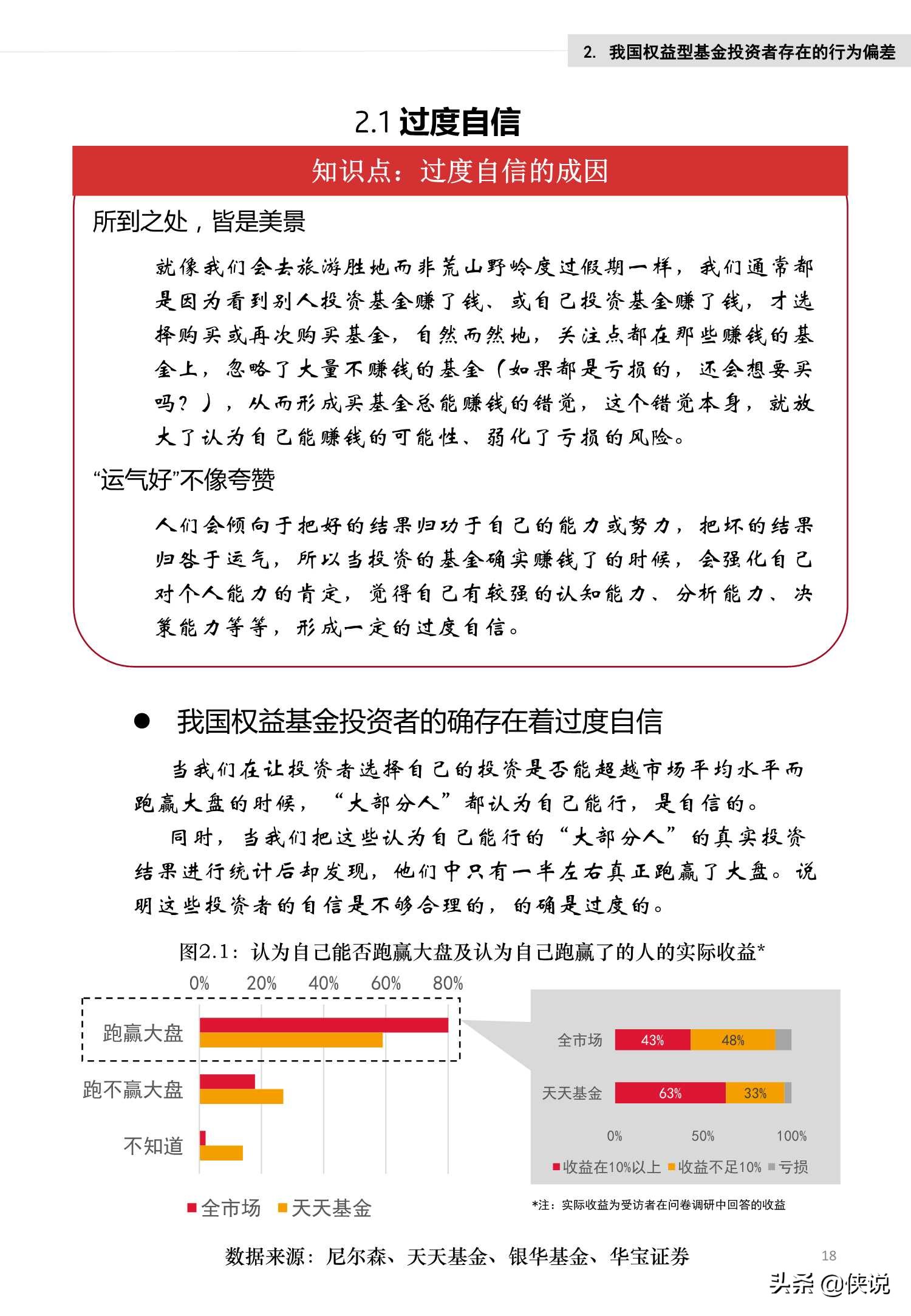 权益基金投资者行为白皮书