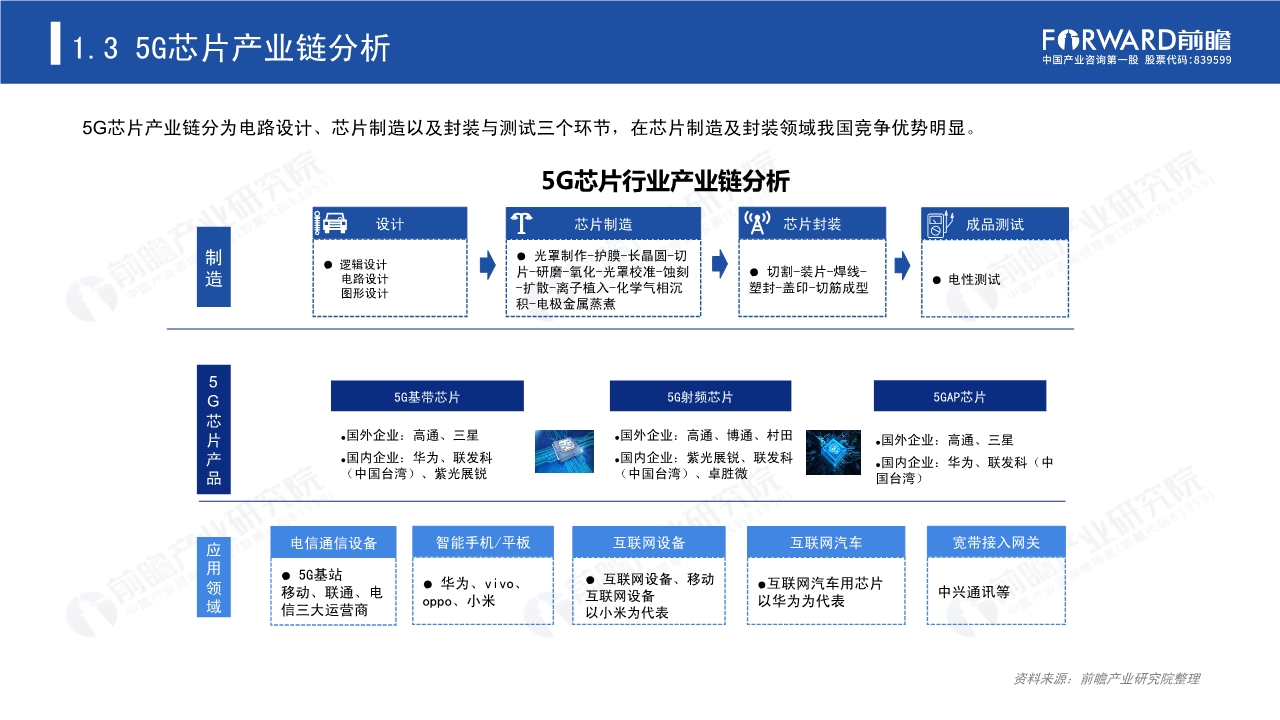 2020年5G芯片行业研究报告