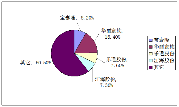 新型电子材料市场规模以及发展前景分析