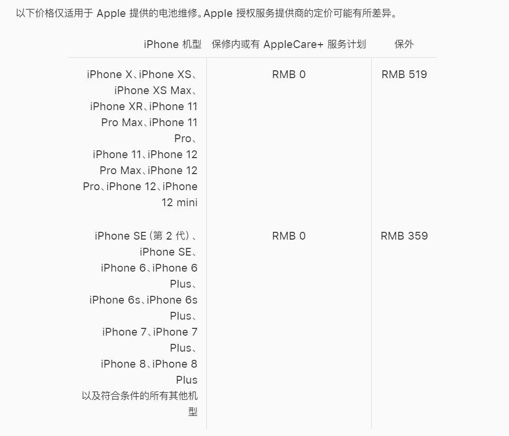 如何保護你的iPhone電池