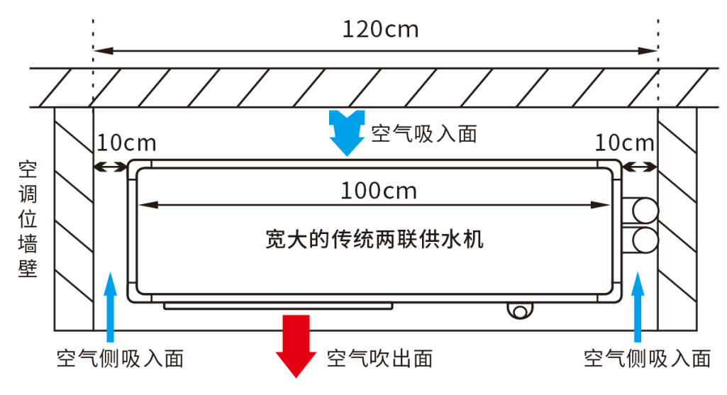 奧特朗水機空調，引領水系統空調地暖兩聯供節能新標桿