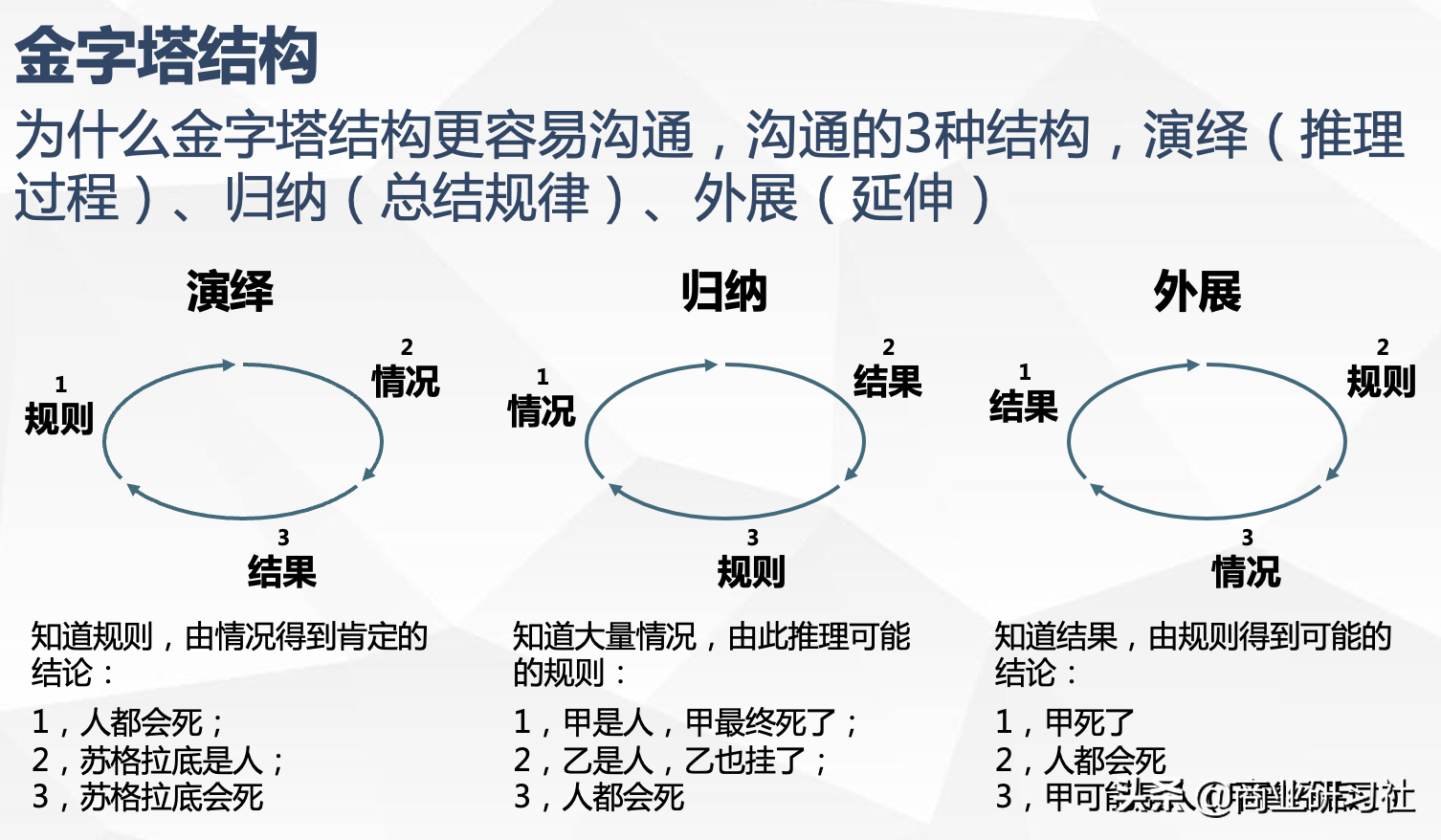 麦肯锡4大方法论，多维度提升你的全面能力