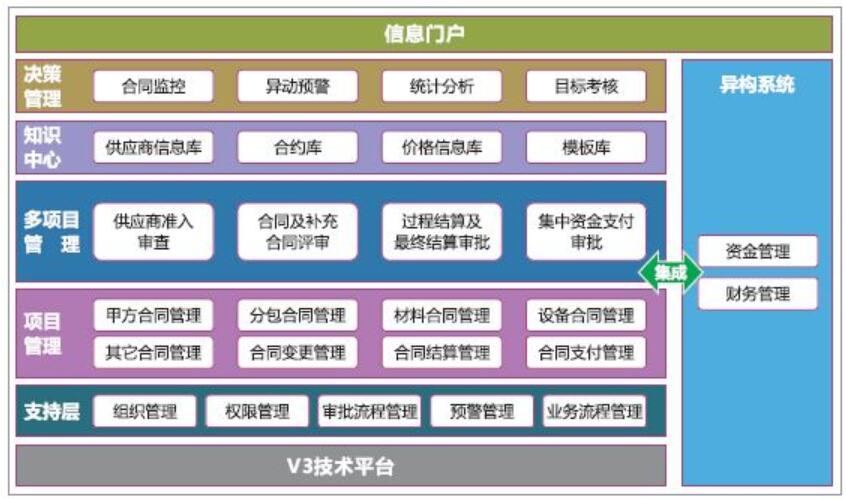 软件架构设计分层模型和构图思考