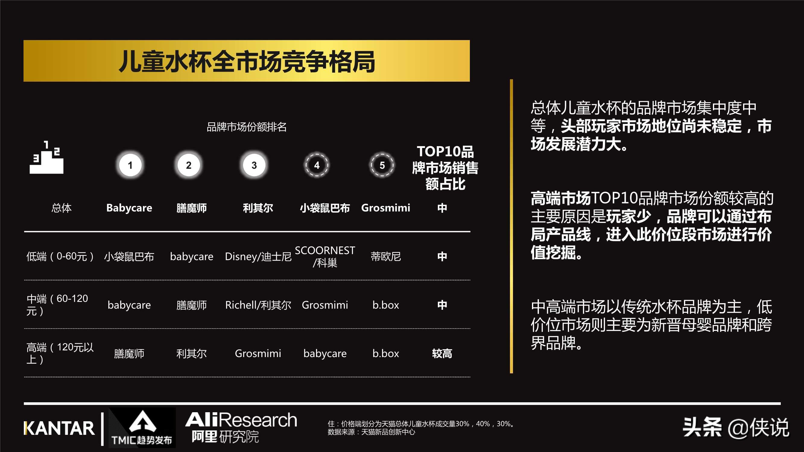 2021年儿童水杯行业最新趋势报告（阿里研究院）