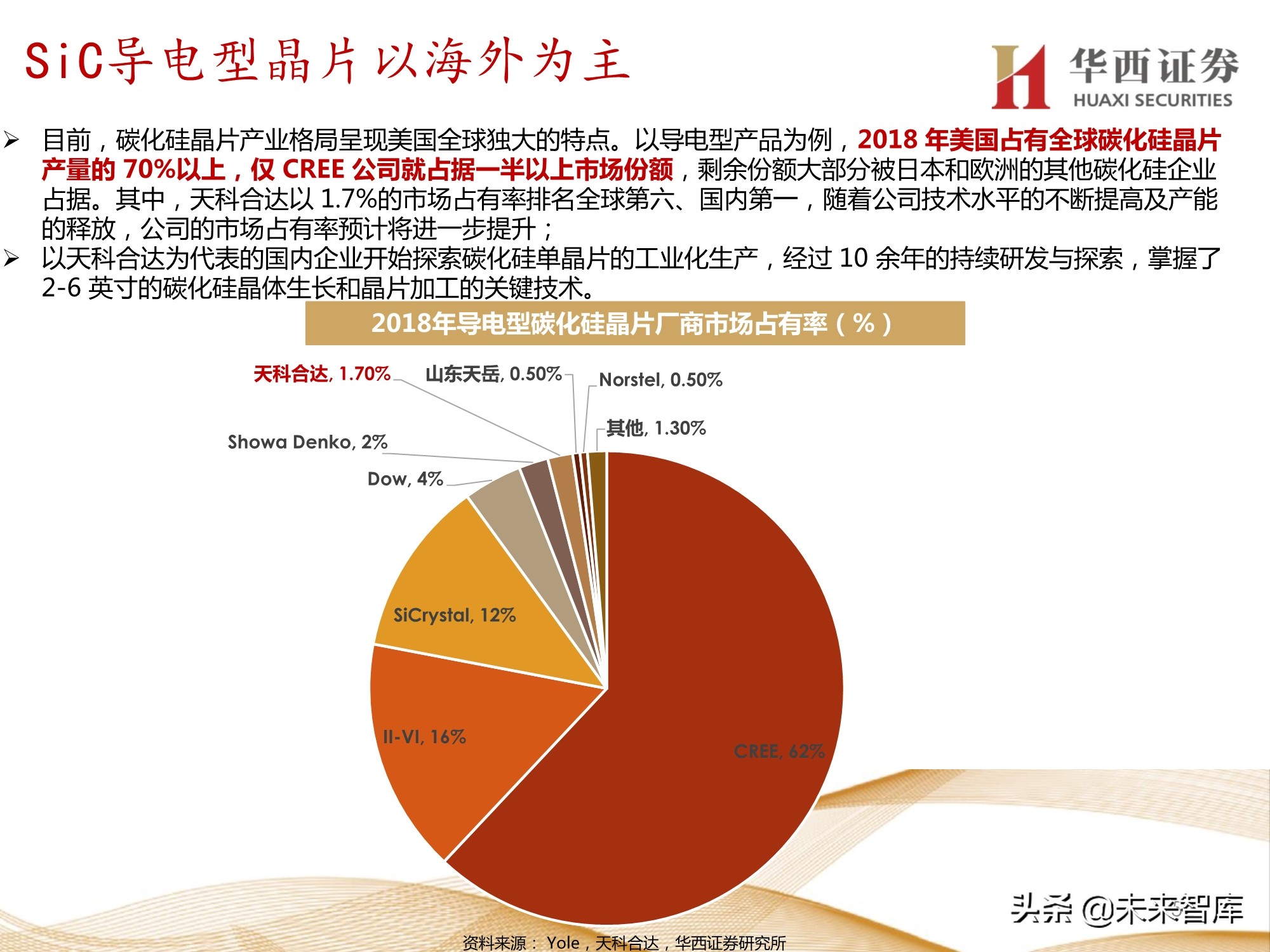 半导体行业107页深度报告：功率半导体与化合物半导体