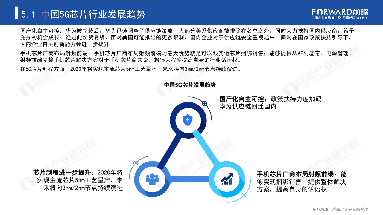 2020年5G芯片行业研究报告