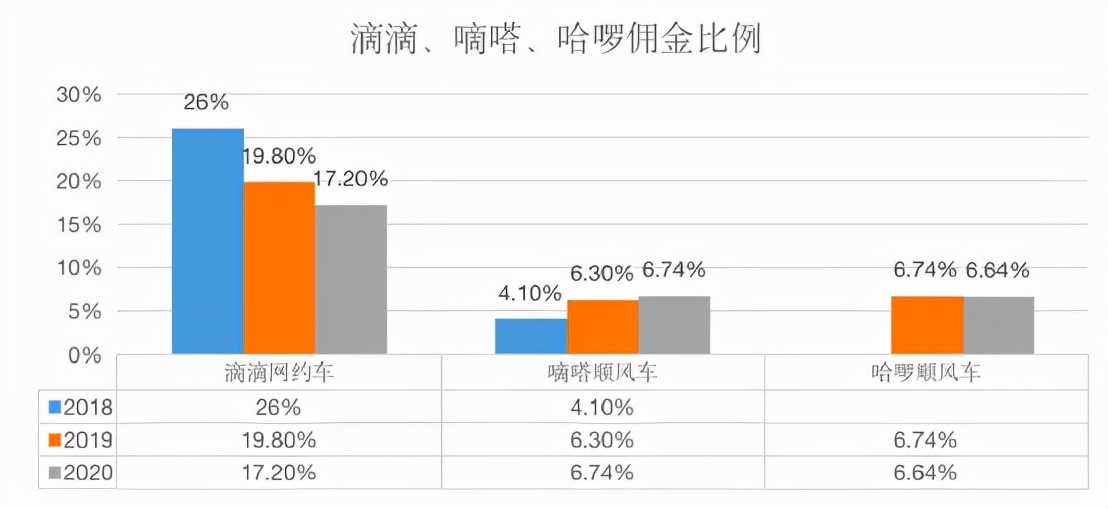 国家重拳出击，网约车江湖剧变，平台的好日子结束了