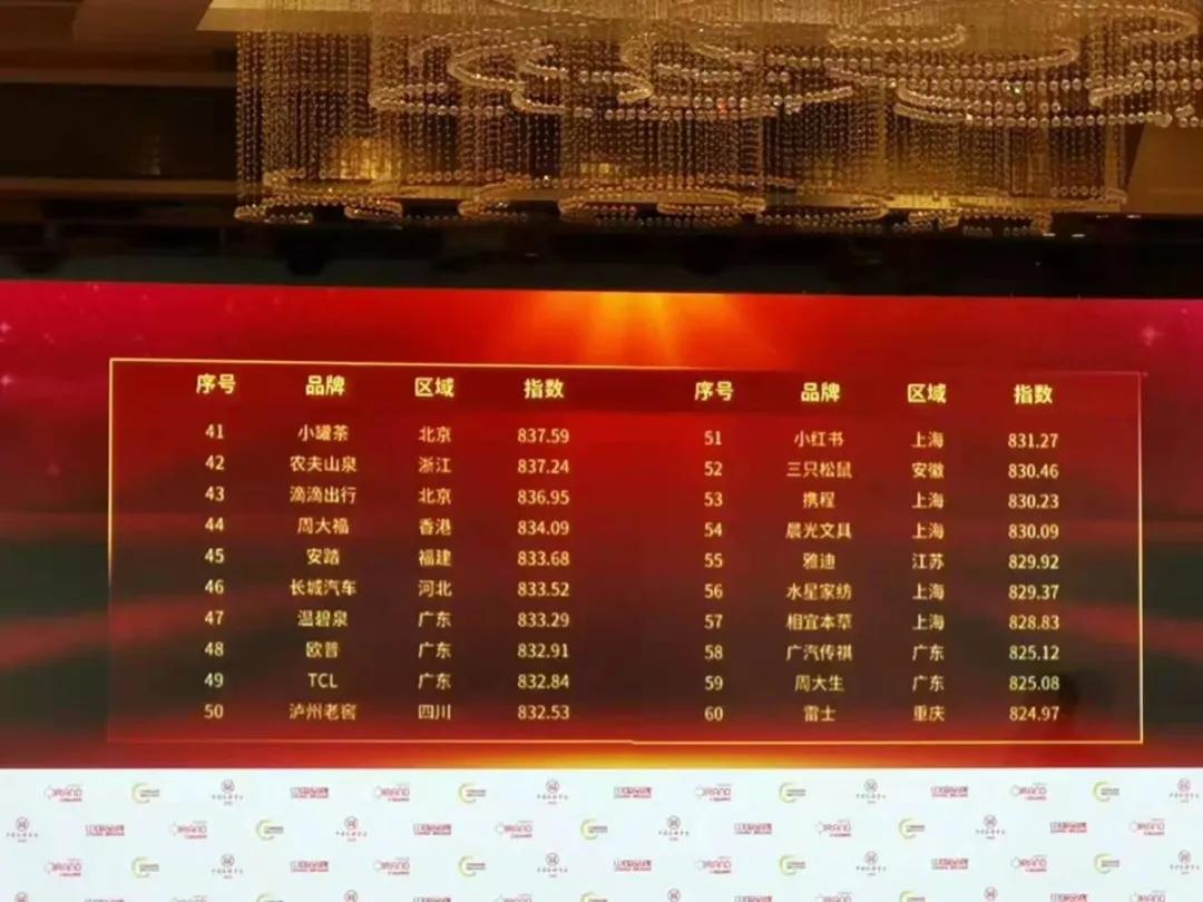再添彩！華藝衛(wèi)浴強(qiáng)勢入選中國品牌15年風(fēng)尚品牌影響力100強(qiáng)