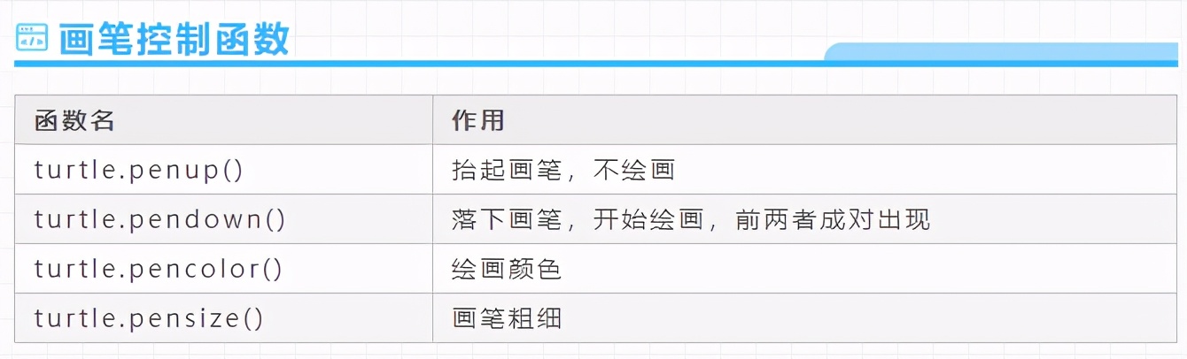 Python Turtle繪圖講解，畫一只屬于雙十一的單身狗