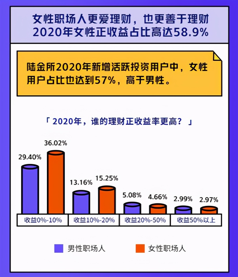 陆金所联合脉脉发年终奖调研：超四成打工人选择拿年终奖投资