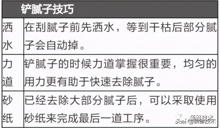 遇到旧墙面，腻子涂料该如何施工？