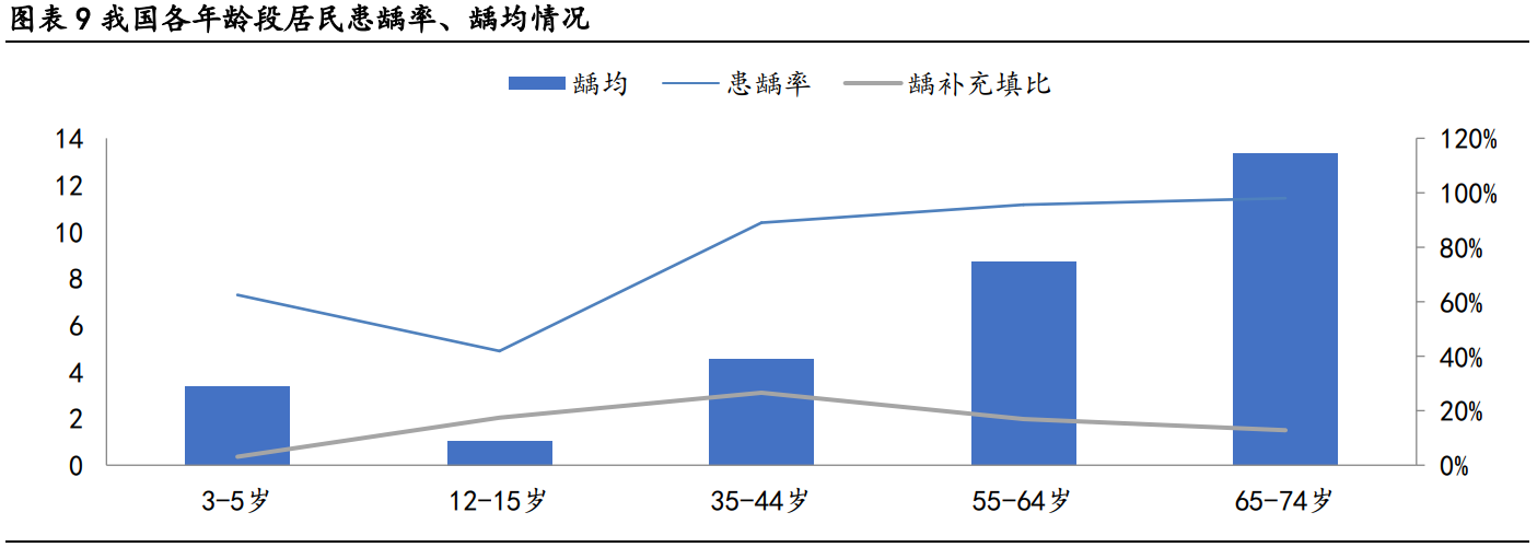 国瓷材料专题研究报告：打造种植牙国货之光