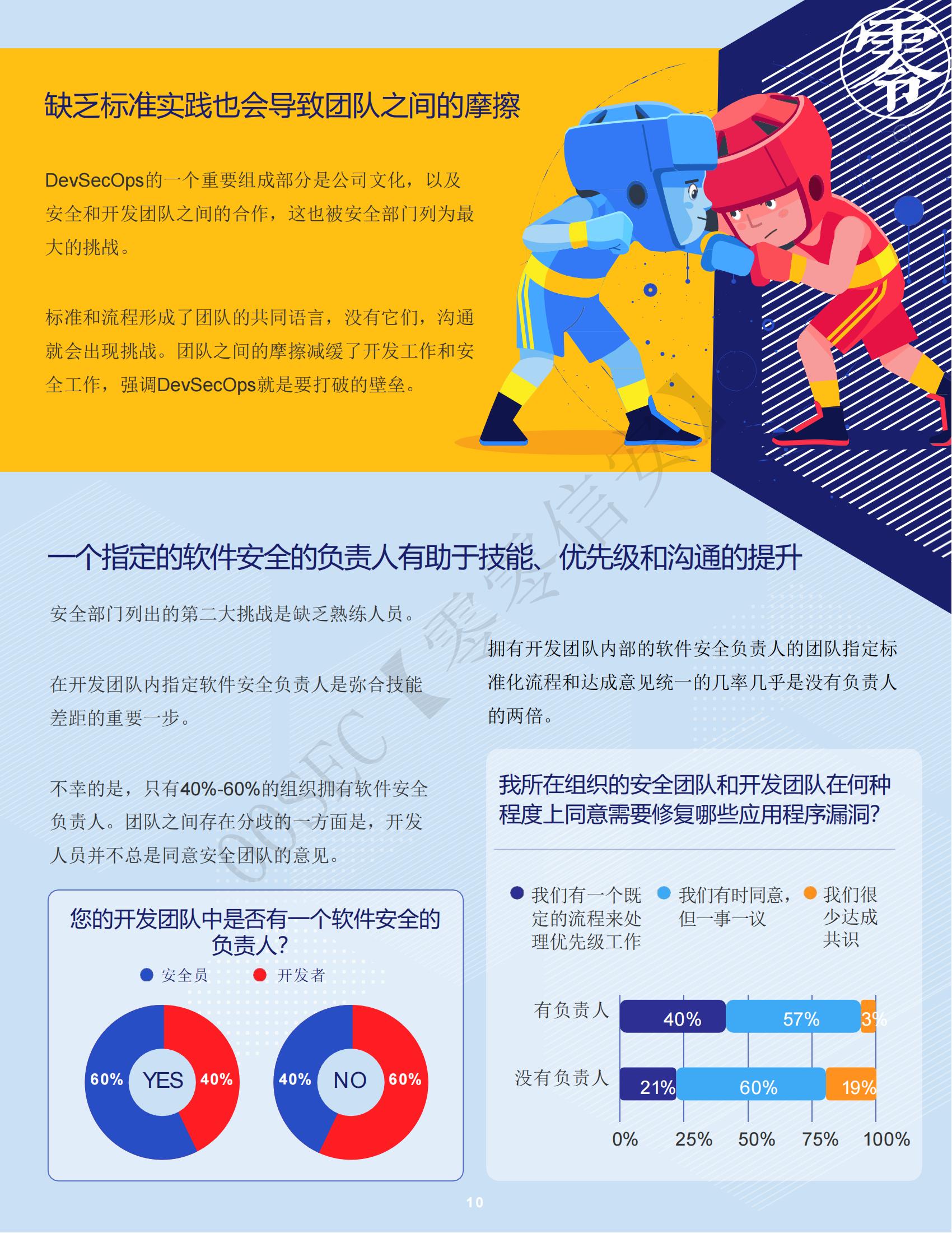 美国权威开源软件机构：WHITESOURCE《DevSecOps 深度分析报告》