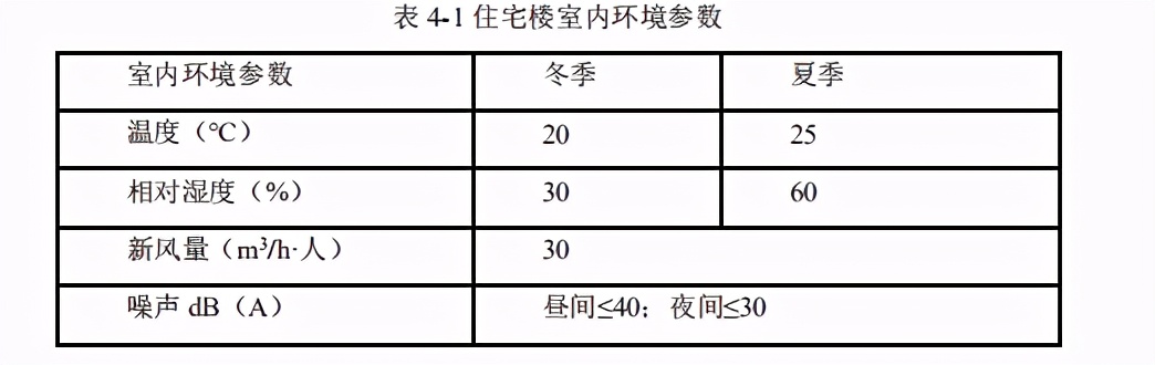 近零能耗建筑规模化推广政策、市场与产业研究
