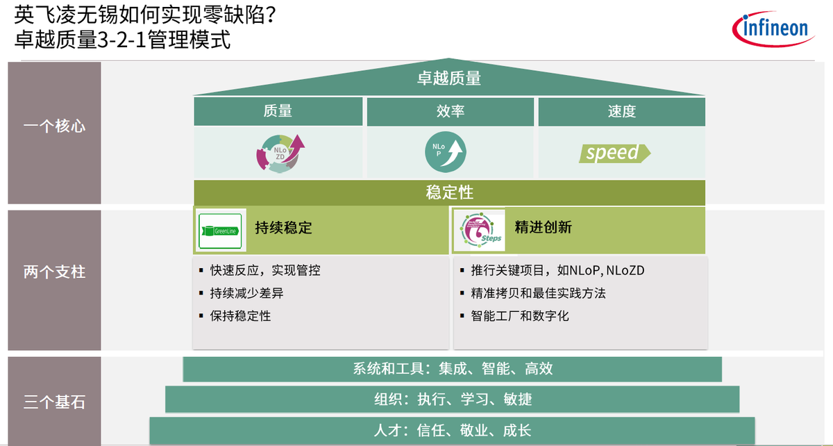 英飞凌无锡工厂绿色数智化转型进行时