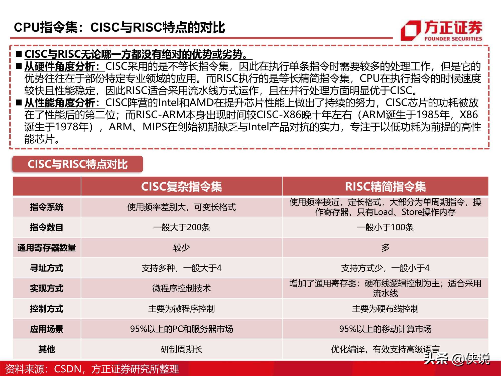 110页CPU研究框架报告（方正证券）